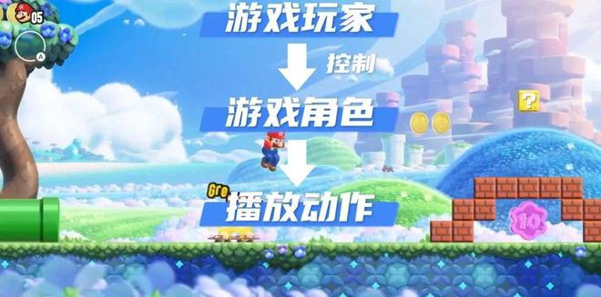 游戏的本质与相关设计方法论不朽情缘游戏网站登录动作
