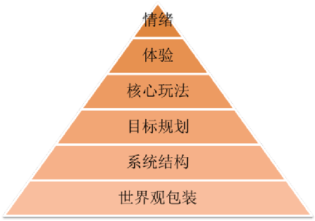 析（下）：揭秘游戏世界的构建奥秘不朽情缘试玩网站游戏结构深度解(图2)