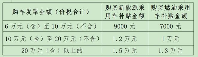 025湖北三大类以旧换新补贴全解析mg不朽情缘游戏试玩蔡甸人福利！2(图5)