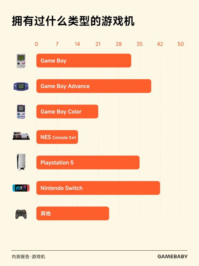 请看这份 GAMEBABY 内测报告mg不朽情缘平台网站发售前的最终打磨(图4)