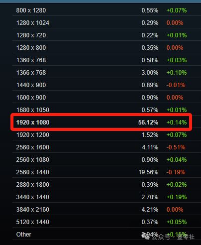 到PC游戏硬件全场景升级不朽情缘登录入口从主机