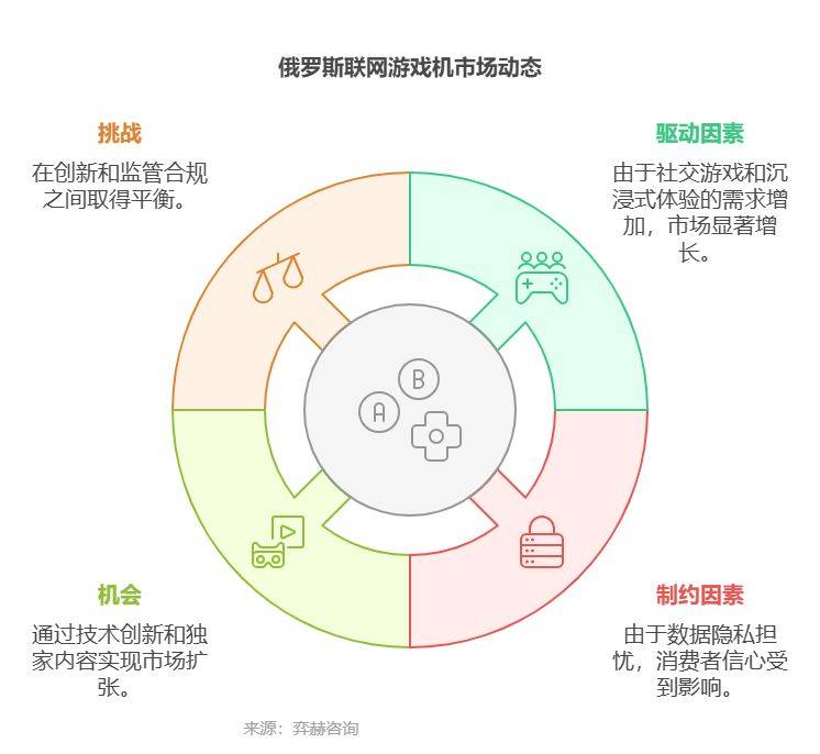 025年俄罗斯联网游戏机市场MG不朽情缘正版全面分析2