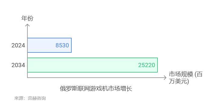 025年俄罗斯联网游戏机市场MG不朽情缘正版全面分析2(图3)