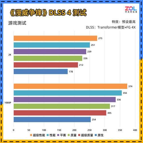0 暴风OC显卡评测 散热表现惊艳 小主机值得入手不朽情缘登录耕升 GeForce RTX 506(图2)
