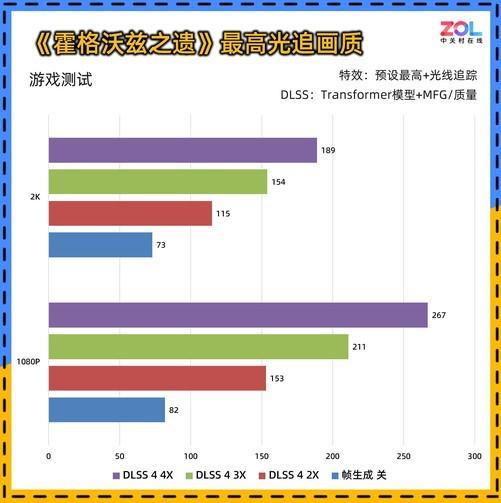 0 暴风OC显卡评测 散热表现惊艳 小主机值得入手不朽情缘登录耕升 GeForce RTX 506(图15)