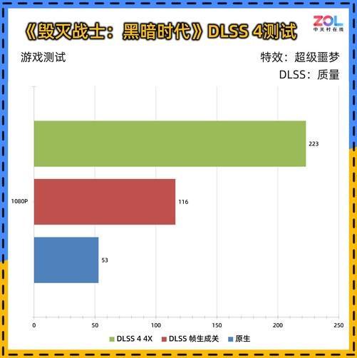 0 暴风OC显卡评测 散热表现惊艳 小主机值得入手不朽情缘登录耕升 GeForce RTX 506(图8)