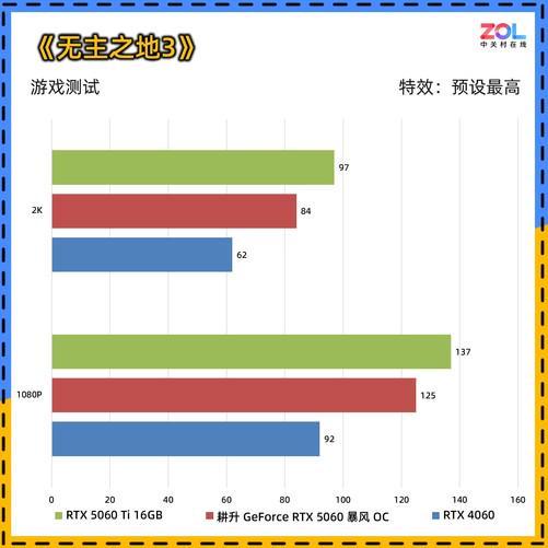 0 暴风OC显卡评测 散热表现惊艳 小主机值得入手不朽情缘登录耕升 GeForce RTX 506(图11)