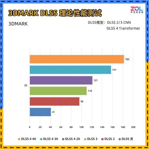 0 暴风OC显卡评测 散热表现惊艳 小主机值得入手不朽情缘登录耕升 GeForce RTX 506(图16)
